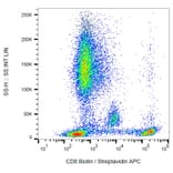 Flow Cytometry - Anti-CD8 Antibody [MEM-31] (Biotin) (A85485) - Antibodies.com