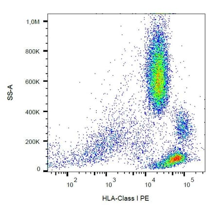 Flow Cytometry - Anti-HLA Class I Antibody [W6/32] (PE) (A85486) - Antibodies.com