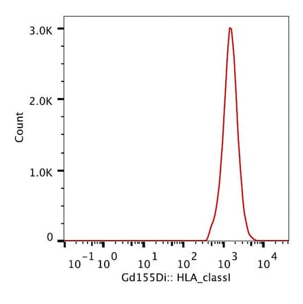 Mass Cytometry - Anti-HLA Class I Antibody [W6/32] (A85487) - Antibodies.com