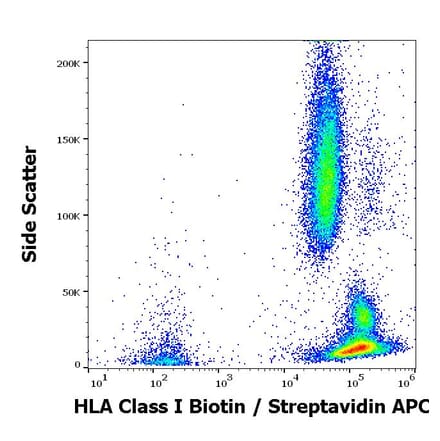 Flow Cytometry - Anti-HLA Class I Antibody [W6/32] (Biotin) (A85489)
