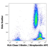 Flow Cytometry - Anti-HLA Class I Antibody [W6/32] (Biotin) (A85489)