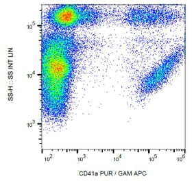 Flow Cytometry - Anti-CD41 Antibody [HIP8] (A85496)