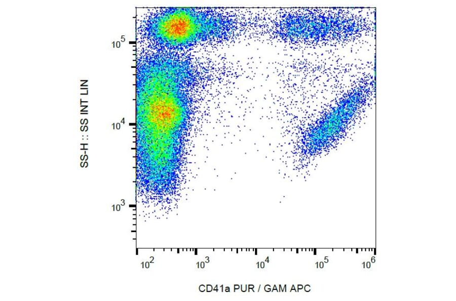 Flow Cytometry - Anti-CD41 Antibody [HIP8] (A85496)