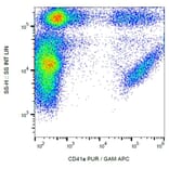Flow Cytometry - Anti-CD41 Antibody [HIP8] (A85496)