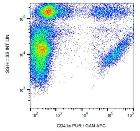 Flow Cytometry - Anti-CD41 Antibody [HIP8] (A85494) - Antibodies.com
