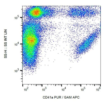 Flow Cytometry - Anti-CD41 Antibody [HIP8] (A85494) - Antibodies.com