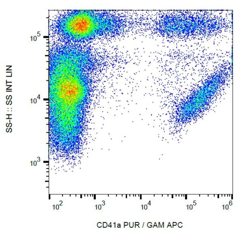 Flow Cytometry - Anti-CD41 Antibody [HIP8] (A85494) - Antibodies.com