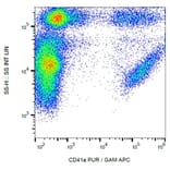 Flow Cytometry - Anti-CD41 Antibody [HIP8] (A85494) - Antibodies.com