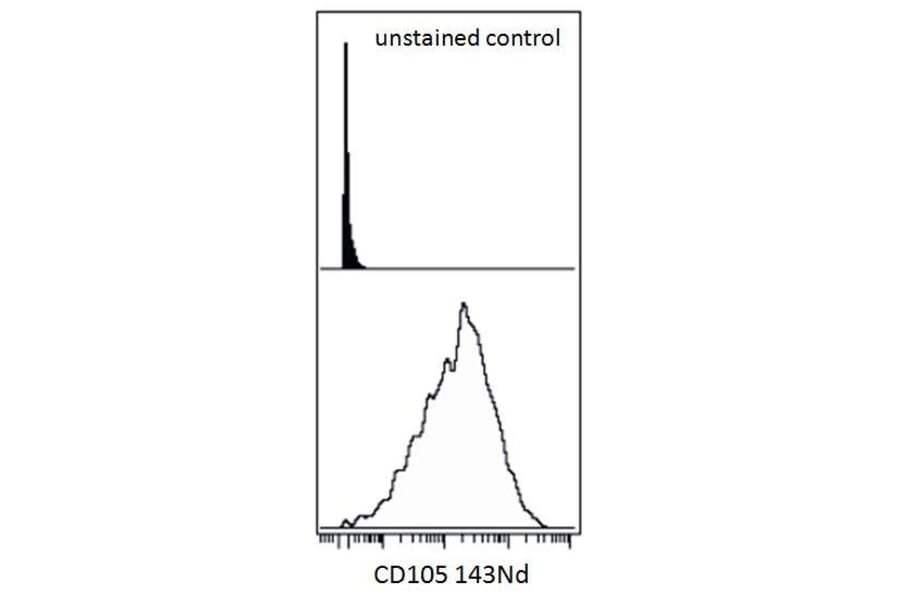 Mass Cytometry - Anti-CD105 Antibody [MEM-226] (A85500)