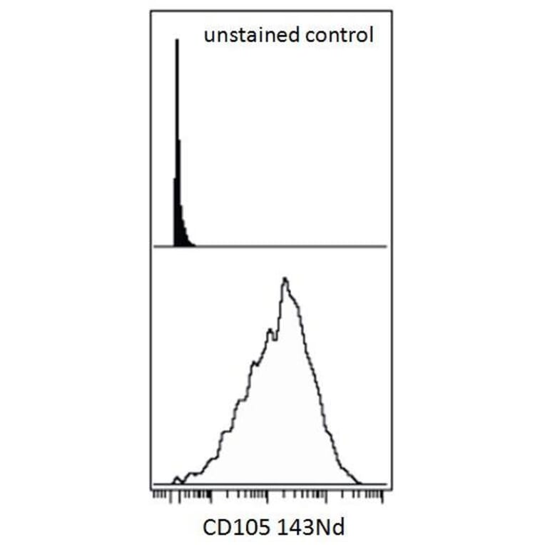 Mass Cytometry - Anti-CD105 Antibody [MEM-226] (A85500)