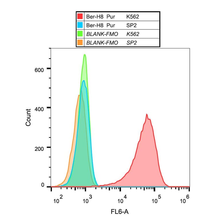 Flow Cytometry - Anti-CD30 Antibody [Ber-H8] (A85504)