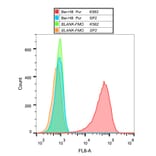 Flow Cytometry - Anti-CD30 Antibody [Ber-H8] (A85504)