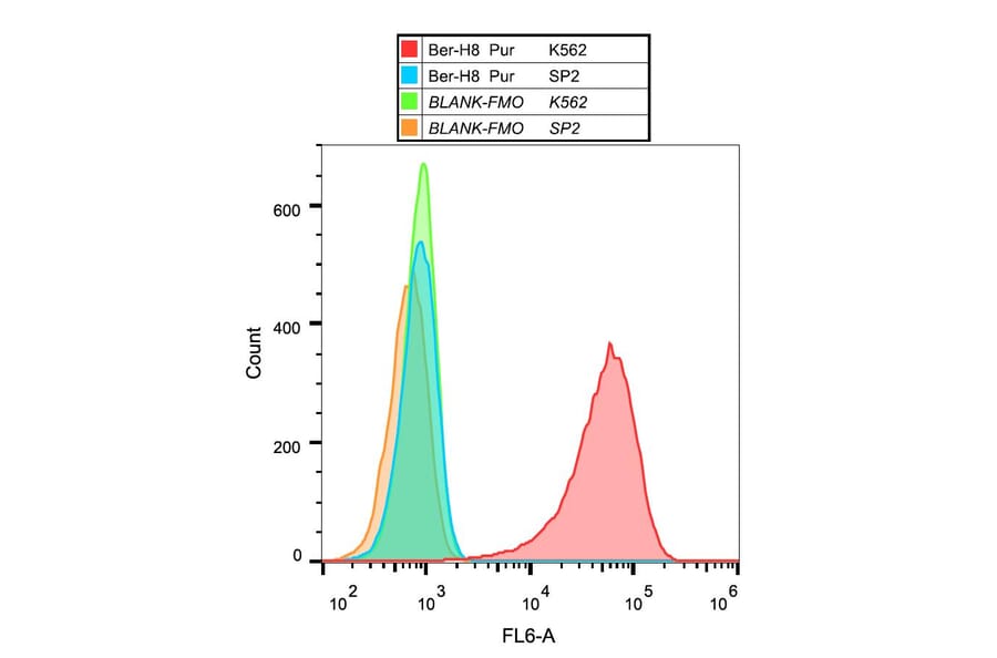 Flow Cytometry - Anti-CD30 Antibody [Ber-H8] (A85503) - Antibodies.com