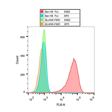 Flow Cytometry - Anti-CD30 Antibody [Ber-H8] (A85503) - Antibodies.com