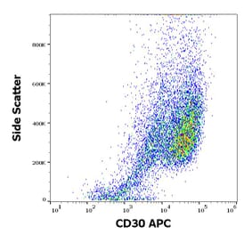 Flow Cytometry - Anti-CD30 Antibody [MEM-268] (APC) (A85509)
