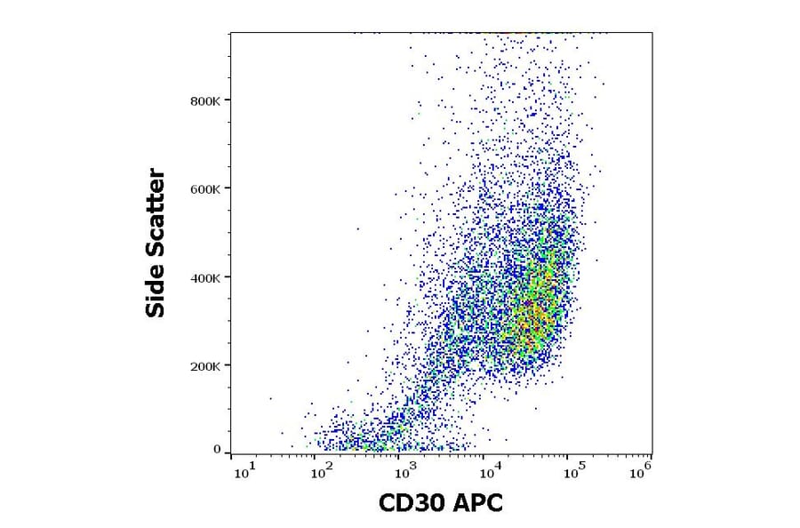 Flow Cytometry - Anti-CD30 Antibody [MEM-268] (APC) (A85509)