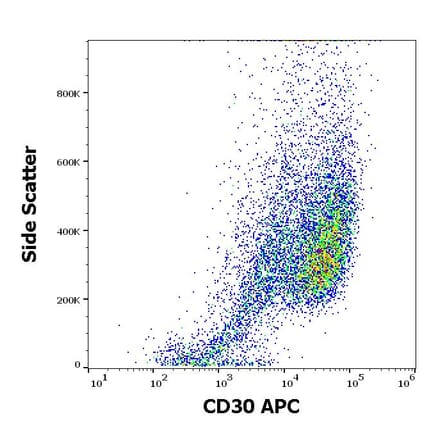 Flow Cytometry - Anti-CD30 Antibody [MEM-268] (APC) (A85509)