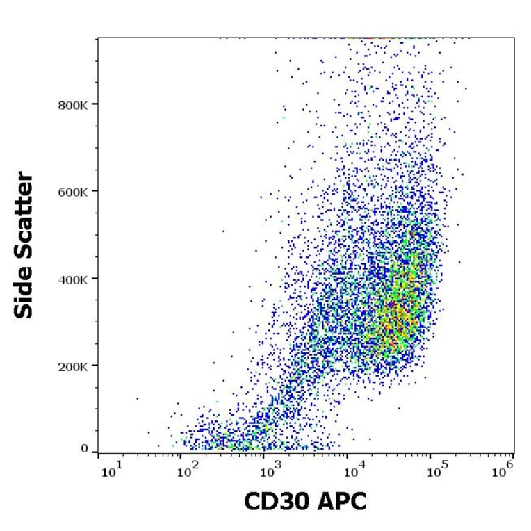 Flow Cytometry - Anti-CD30 Antibody [MEM-268] (APC) (A85509)