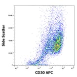 Flow Cytometry - Anti-CD30 Antibody [MEM-268] (APC) (A85509)