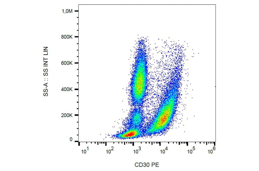 Flow Cytometry - Anti-CD30 Antibody [MEM-268] (PE) (A85511)