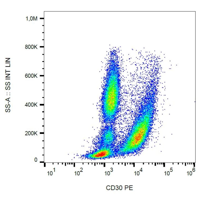 Flow Cytometry - Anti-CD30 Antibody [MEM-268] (PE) (A85511)