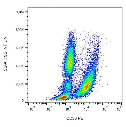 Flow Cytometry - Anti-CD30 Antibody [MEM-268] (PE) (A85509) - Antibodies.com