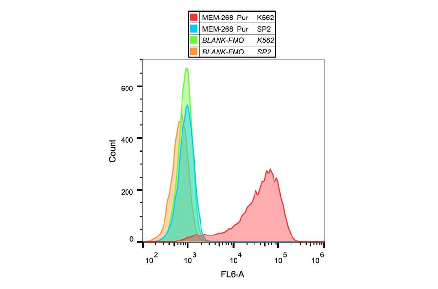 Flow Cytometry - Anti-CD30 Antibody [MEM-268] (A85511) - Antibodies.com