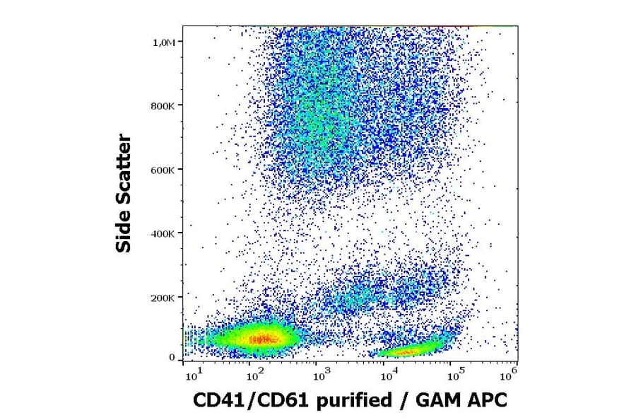 Flow Cytometry - Anti-CD41 Antibody [IVA30] (A85513)