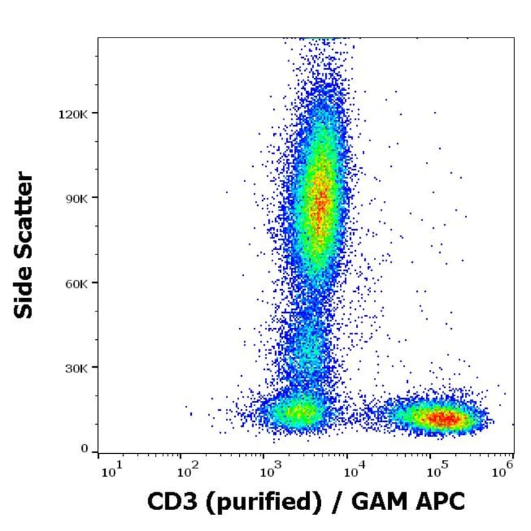 Flow Cytometry - Anti-CD3 Antibody [OKT3] (A85521)
