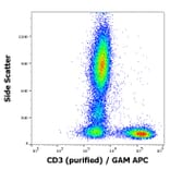 Flow Cytometry - Anti-CD3 Antibody [OKT3] (A85521)