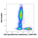 Flow Cytometry - Anti-CD3 Antibody [OKT3] - Low endotoxin, Azide free (A85522)