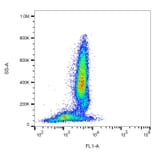 Flow Cytometry - Anti-CD95 Antibody [LT95] (FITC) (A85523) - Antibodies.com