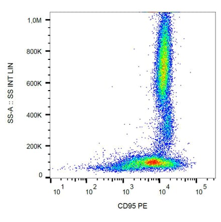 Flow Cytometry - Anti-CD95 Antibody [LT95] (PE) (A85524) - Antibodies.com