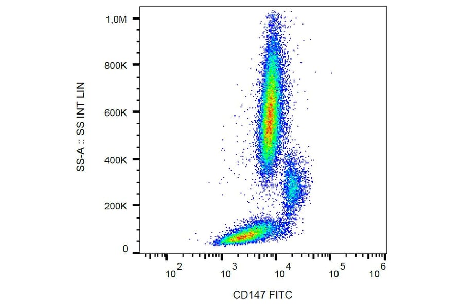 Flow Cytometry - Anti-CD147 Antibody [MEM-M6/1] (FITC) (A85527)