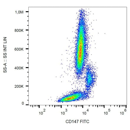 Flow Cytometry - Anti-CD147 Antibody [MEM-M6/1] (FITC) (A85527)