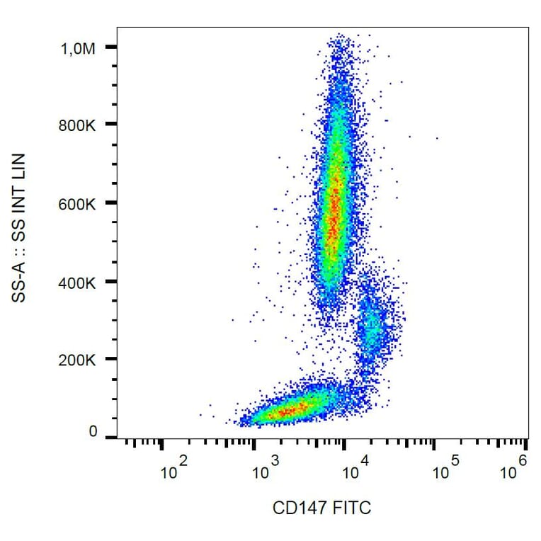 Flow Cytometry - Anti-CD147 Antibody [MEM-M6/1] (FITC) (A85527)