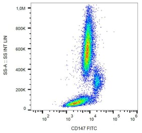 Flow Cytometry - Anti-CD147 Antibody [MEM-M6/1] (FITC) (A85526) - Antibodies.com