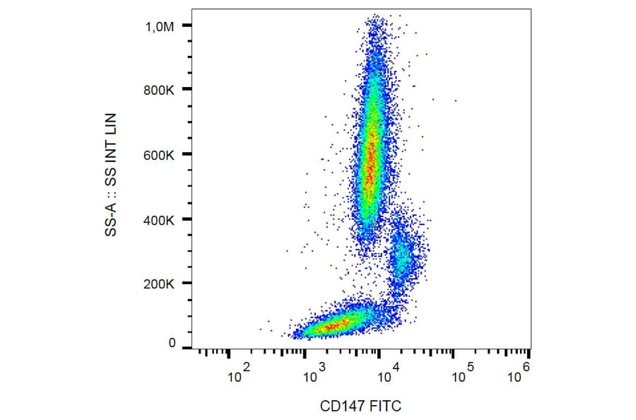 Flow Cytometry - Anti-CD147 Antibody [MEM-M6/1] (FITC) (A85526) - Antibodies.com