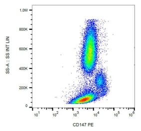 Flow Cytometry - Anti-CD147 Antibody [MEM-M6/1] (PE) (A85527) - Antibodies.com
