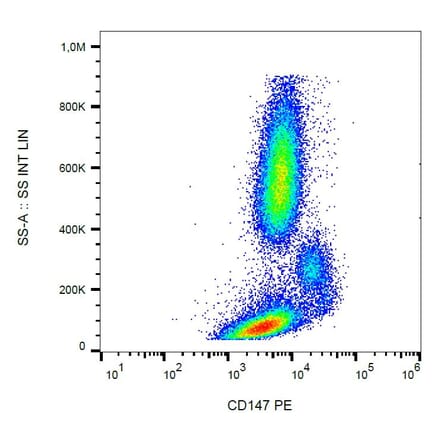 Flow Cytometry - Anti-CD147 Antibody [MEM-M6/1] (PE) (A85527) - Antibodies.com