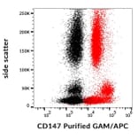 Flow Cytometry - Anti-CD147 Antibody [MEM-M6/1] (A85529)