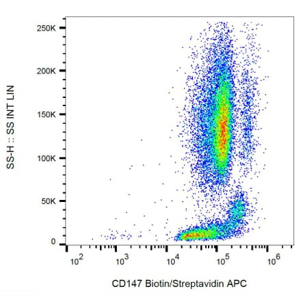 Flow Cytometry - Anti-CD147 Antibody [MEM-M6/1] (Biotin) (A85530)