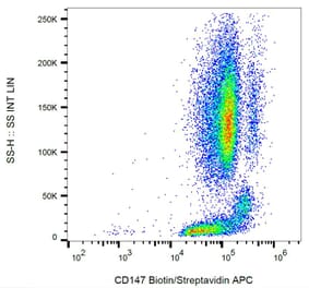 Flow Cytometry - Anti-CD147 Antibody [MEM-M6/1] (Biotin) (A85528) - Antibodies.com