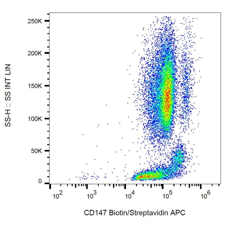 Flow Cytometry - Anti-CD147 Antibody [MEM-M6/1] (Biotin) (A85528) - Antibodies.com