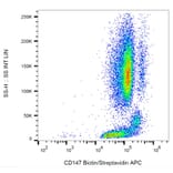 Flow Cytometry - Anti-CD147 Antibody [MEM-M6/1] (Biotin) (A85528) - Antibodies.com