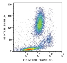 Flow Cytometry - Anti-CD147 Antibody [MEM-M6/1] (APC) (A85531)