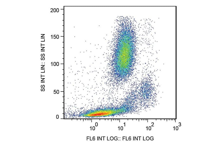 Flow Cytometry - Anti-CD147 Antibody [MEM-M6/1] (APC) (A85530) - Antibodies.com