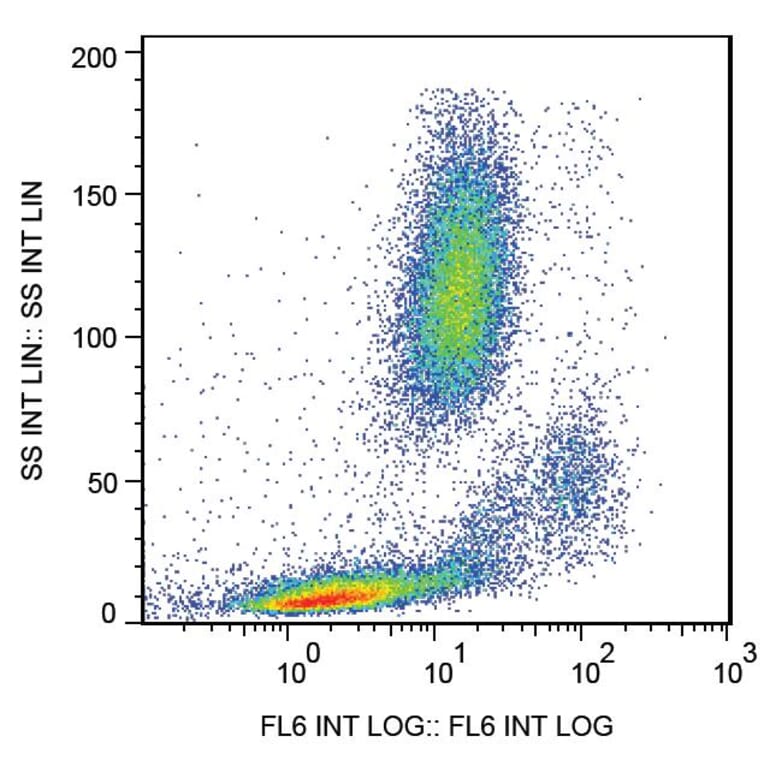 Flow Cytometry - Anti-CD147 Antibody [MEM-M6/1] (APC) (A85530) - Antibodies.com