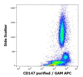Flow Cytometry - Anti-CD147 Antibody [MEM-M6/2] (A85535)