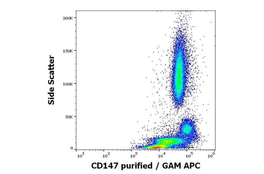 Flow Cytometry - Anti-CD147 Antibody [MEM-M6/2] (A85535)